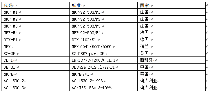 阻燃標準.png